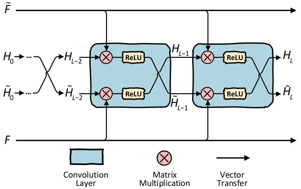 Figure 21